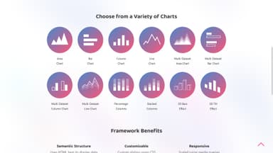 Chartscss